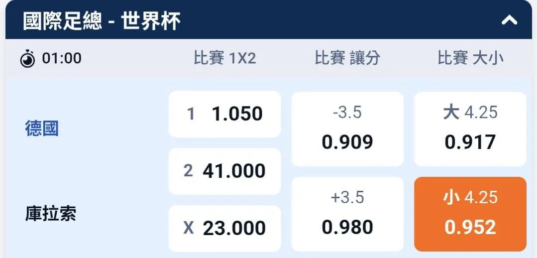 6/15 世足賽 下注思路四關參考 圖片