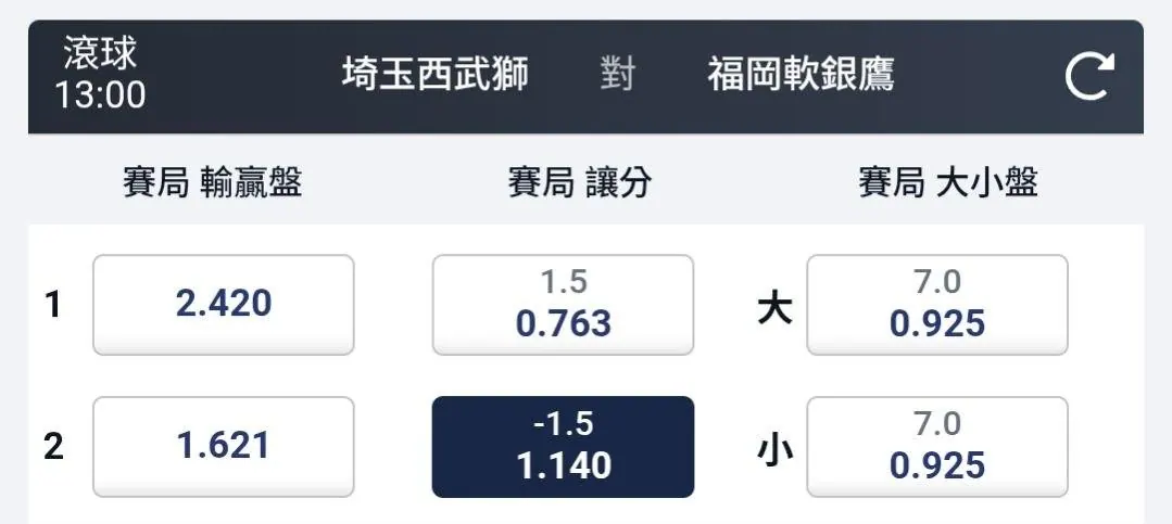 5/5 準備開打 ， 1300下午場次 分享 圖片