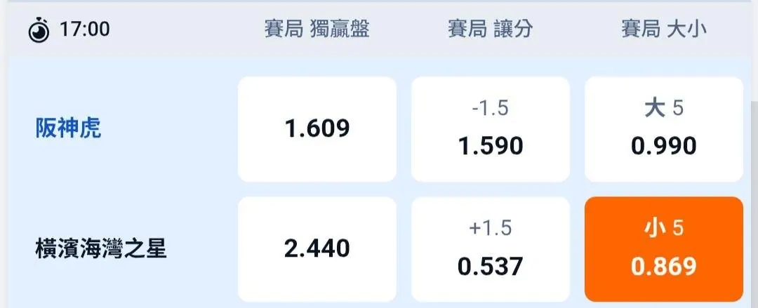 1700PM 10/14 日本職棒賽事分享 圖片
