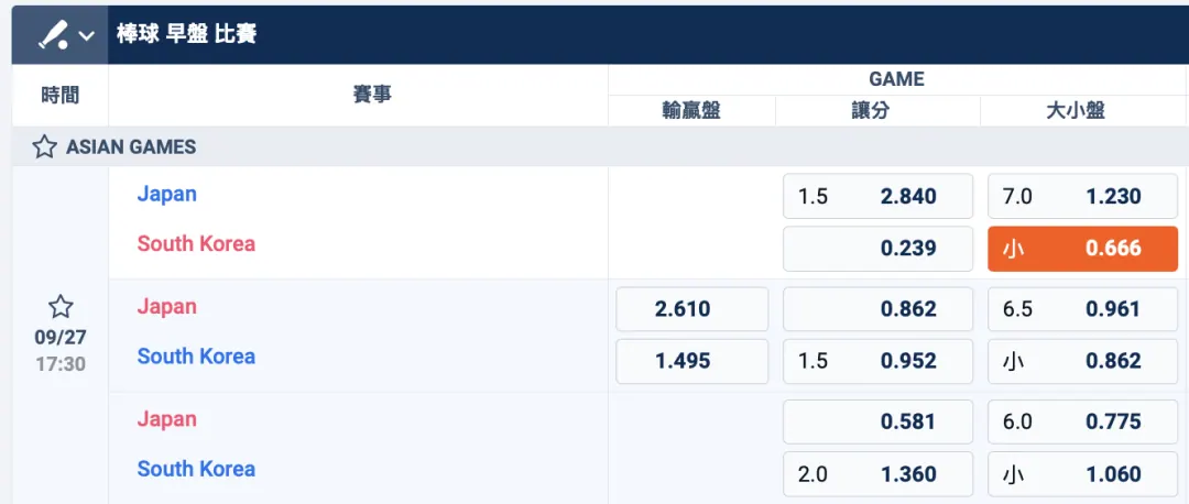 9/27 亞運會 日本VS 南韓 1730 PM 圖片
