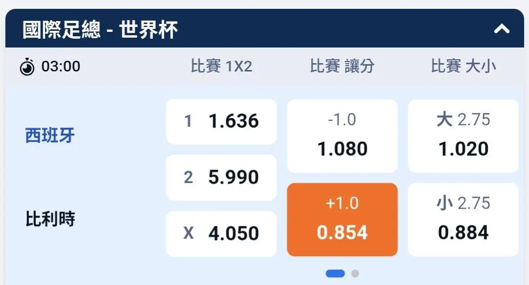 比利時 VS 西班牙 誰會贏呢 ? 圖片