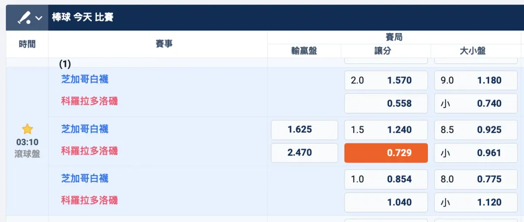 928 0310 AM 場次 （白襪 VS 洛基 賽事分享 ） 圖片