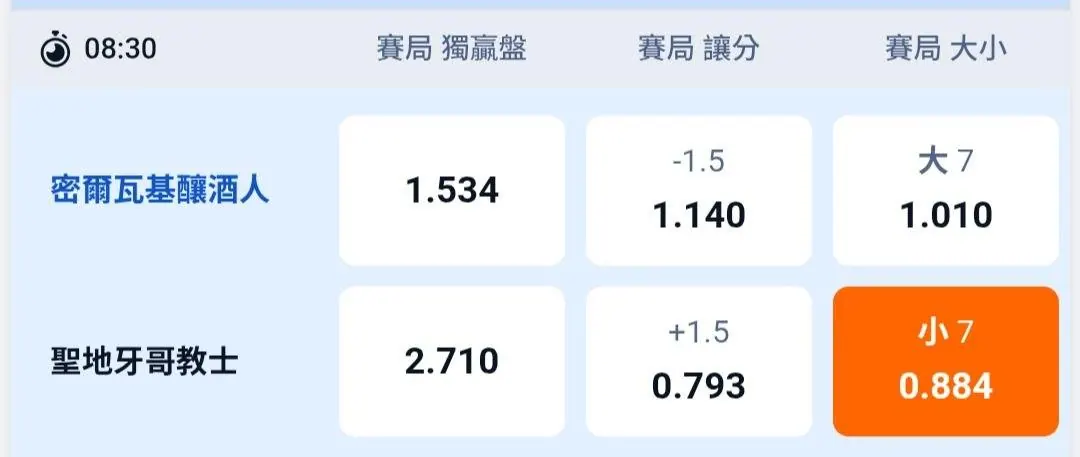 10/4 MLB 賽事分享 圖片
