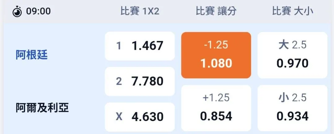 三輪讓 打法 （僅供參考，非救命仙丹 ） 圖片