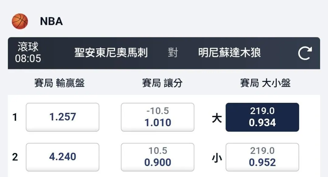 灰狼 VS 馬刺 G5 賽事分享 圖片