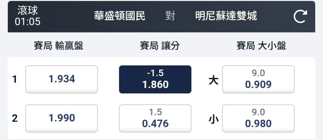 5/8 0105 am 主推一場 圖片