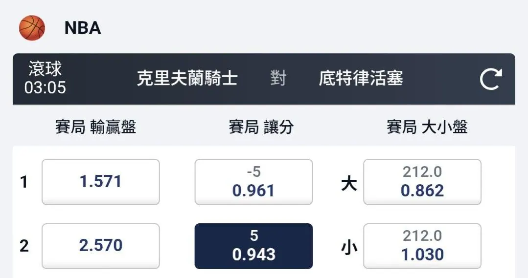活塞 湖人 參考 5/10 圖片