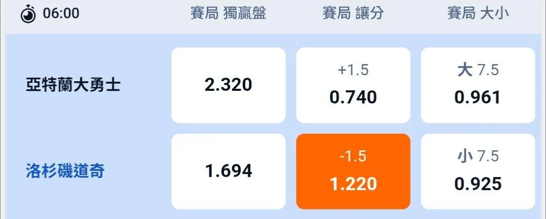 怕怕的 之 葛拉屎諾 會不會搞 10/8 MLB 賽事分享 圖片
