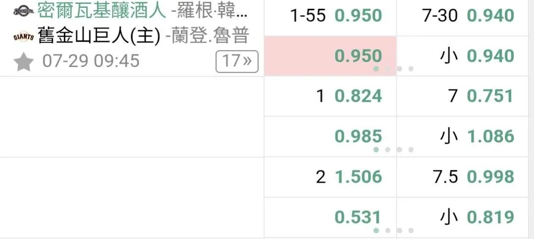 不確定之兩輪車 圖片