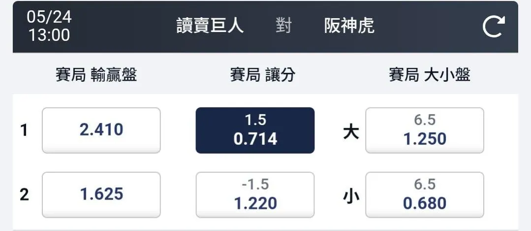 巨人阪神虎 場次分享 中午開打喔 （要下注要快） 圖片