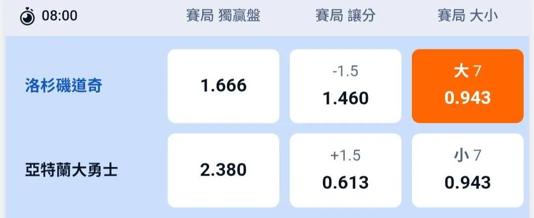10/5 MLB 雙輪車 賽事分享 圖片