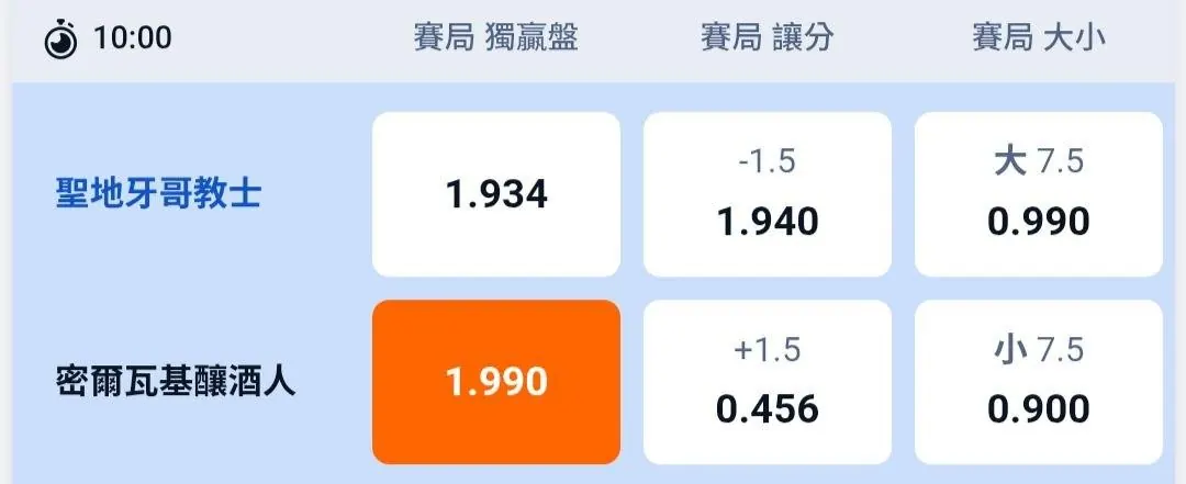 怕怕的 之 葛拉屎諾 會不會搞 10/8 MLB 賽事分享 圖片