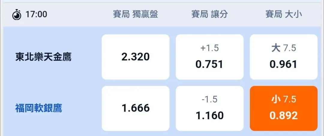有點硬 10/5日本職棒賽事分享 圖片