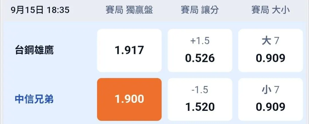 兄弟 圖片