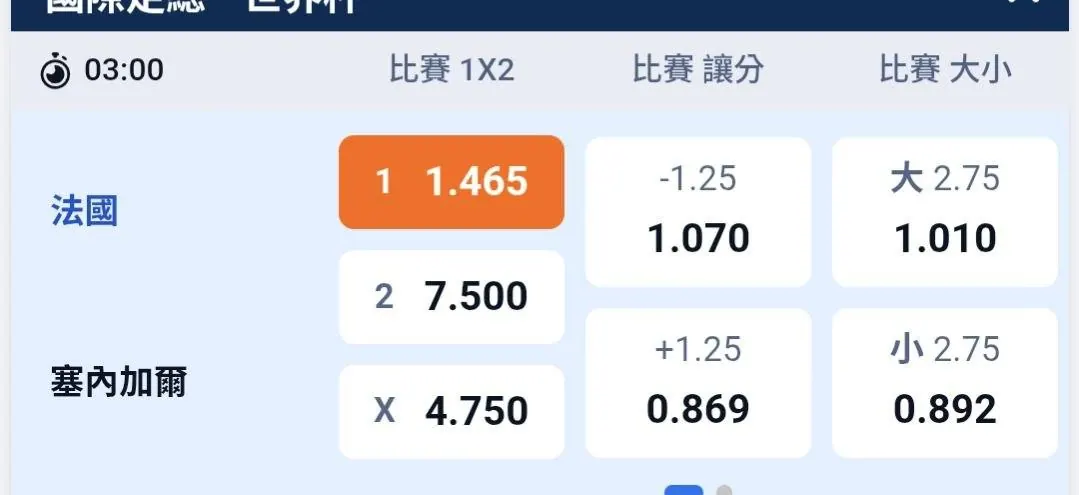 三輪讓 打法 （僅供參考，非救命仙丹 ） 圖片
