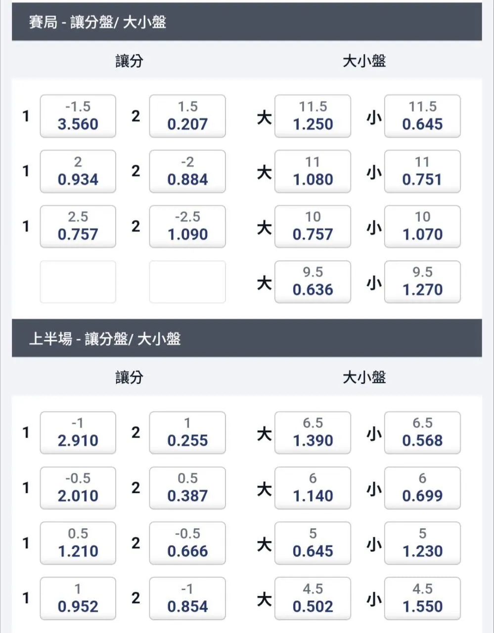 台灣運彩實在是很扯的一個東西 圖片