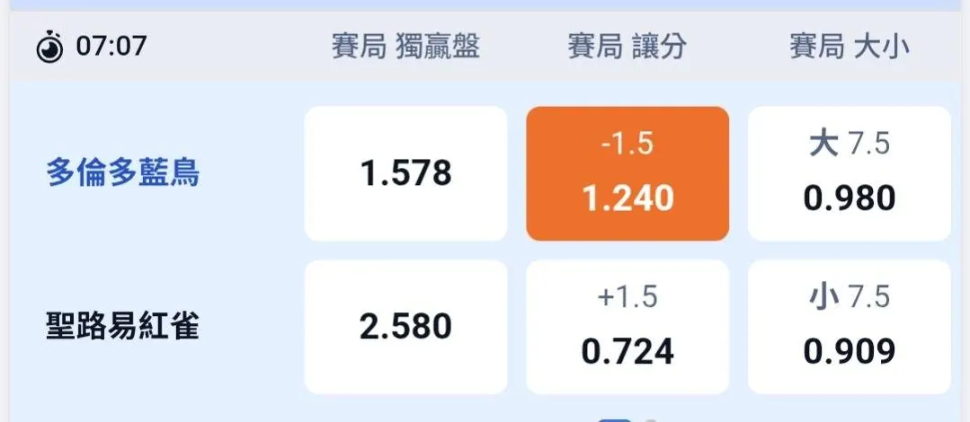 兩輪車 參考 圖片