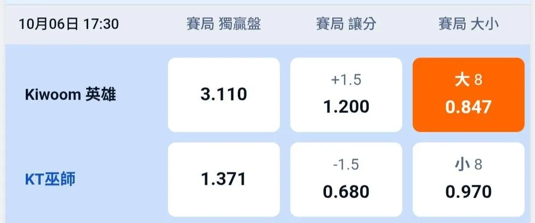 怕怕的 10/6 韓國職棒賽事 圖片