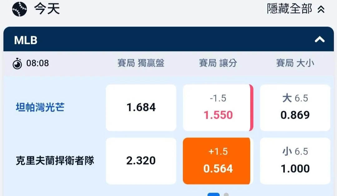 誓死效忠 守護者!! (10/20MLB 賽事分享） 圖片