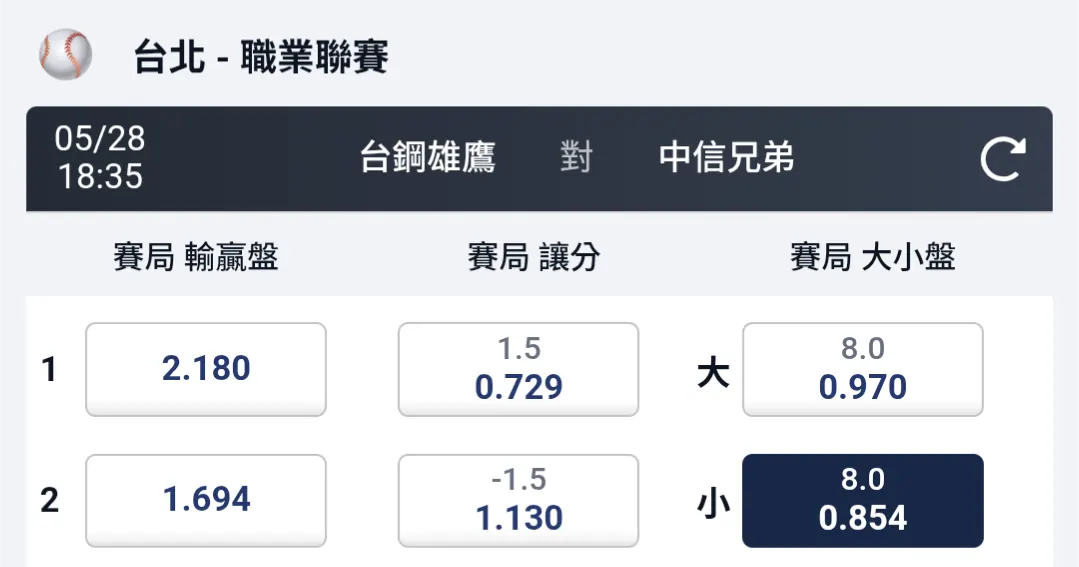 不想贏不要贏 圖片