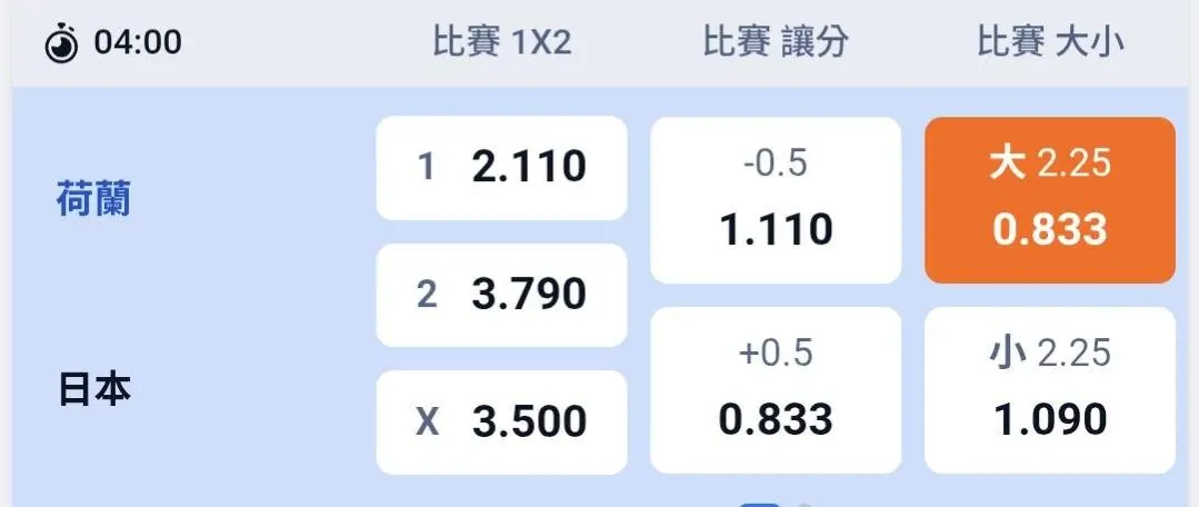 6/15 世足賽 下注思路四關參考 圖片