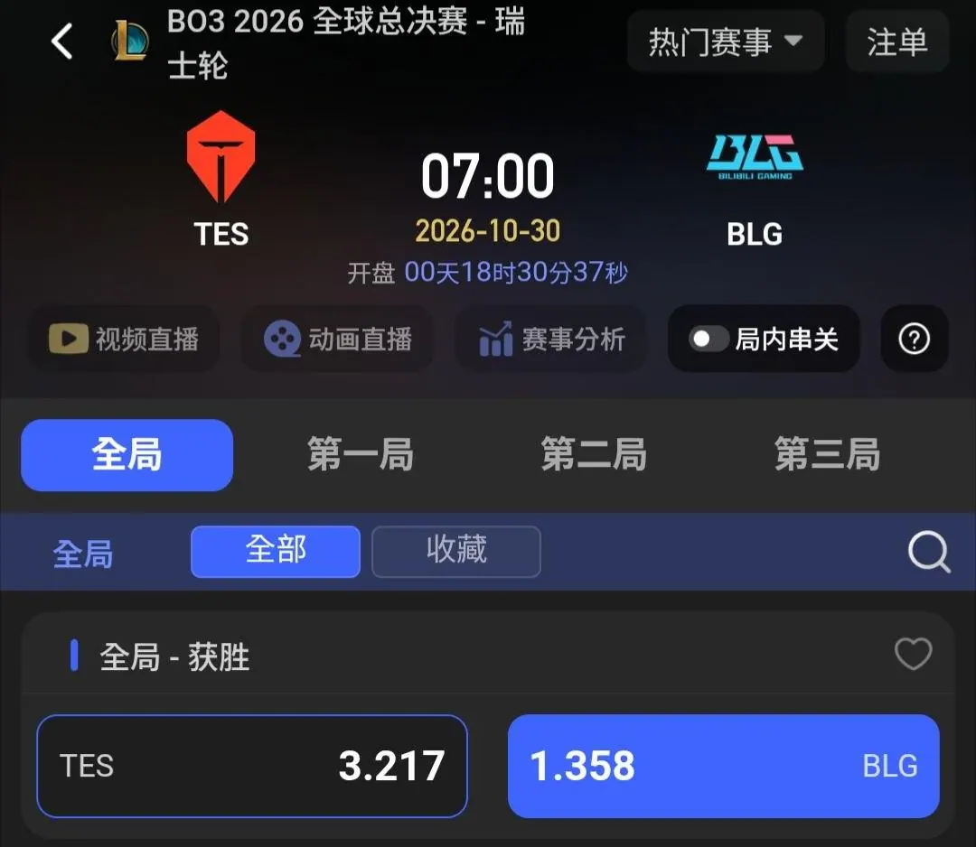 10/30 0700AM BLG VS TES 場次推薦 (LOL賽事低賠場次分享) 圖片
