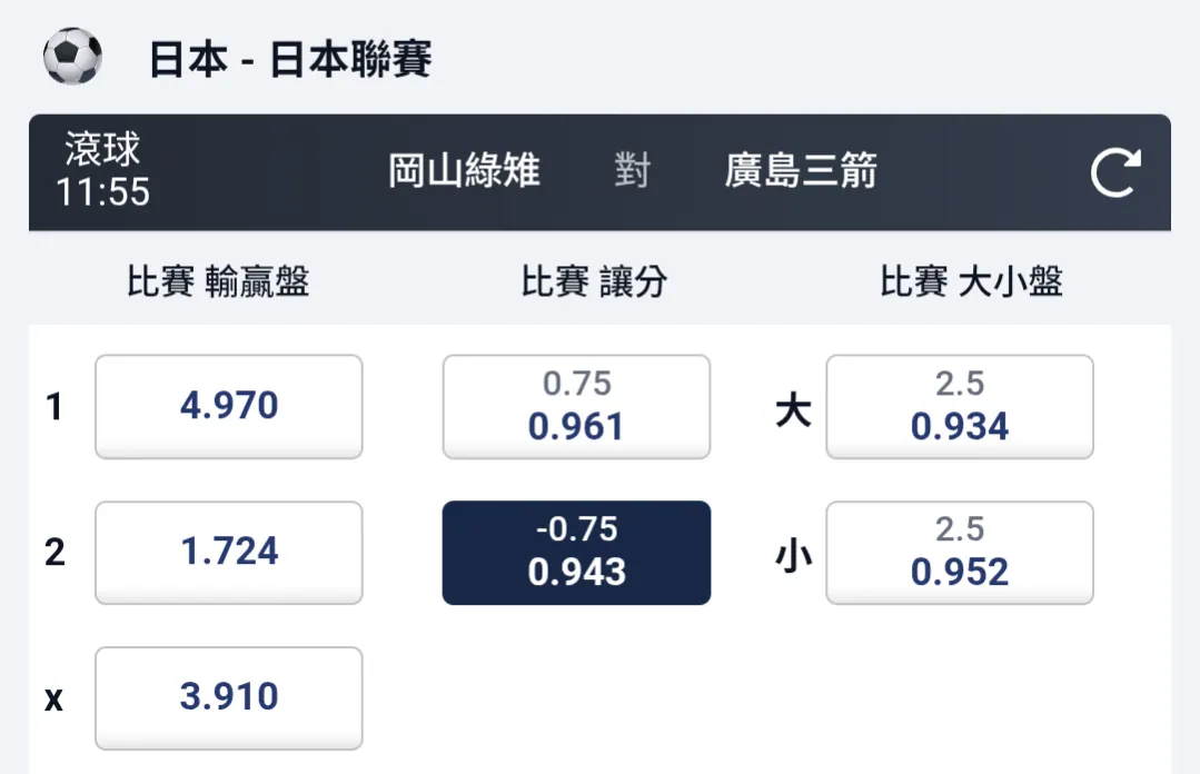 5/2 日本足球參考，中午場次 圖片